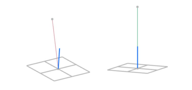 accuracy of calculations planes.jpg