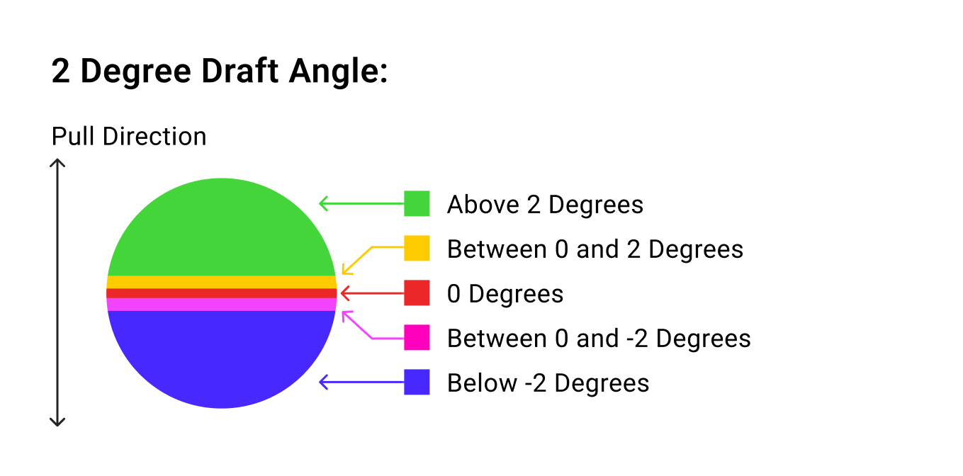 draft_angle_legend.png