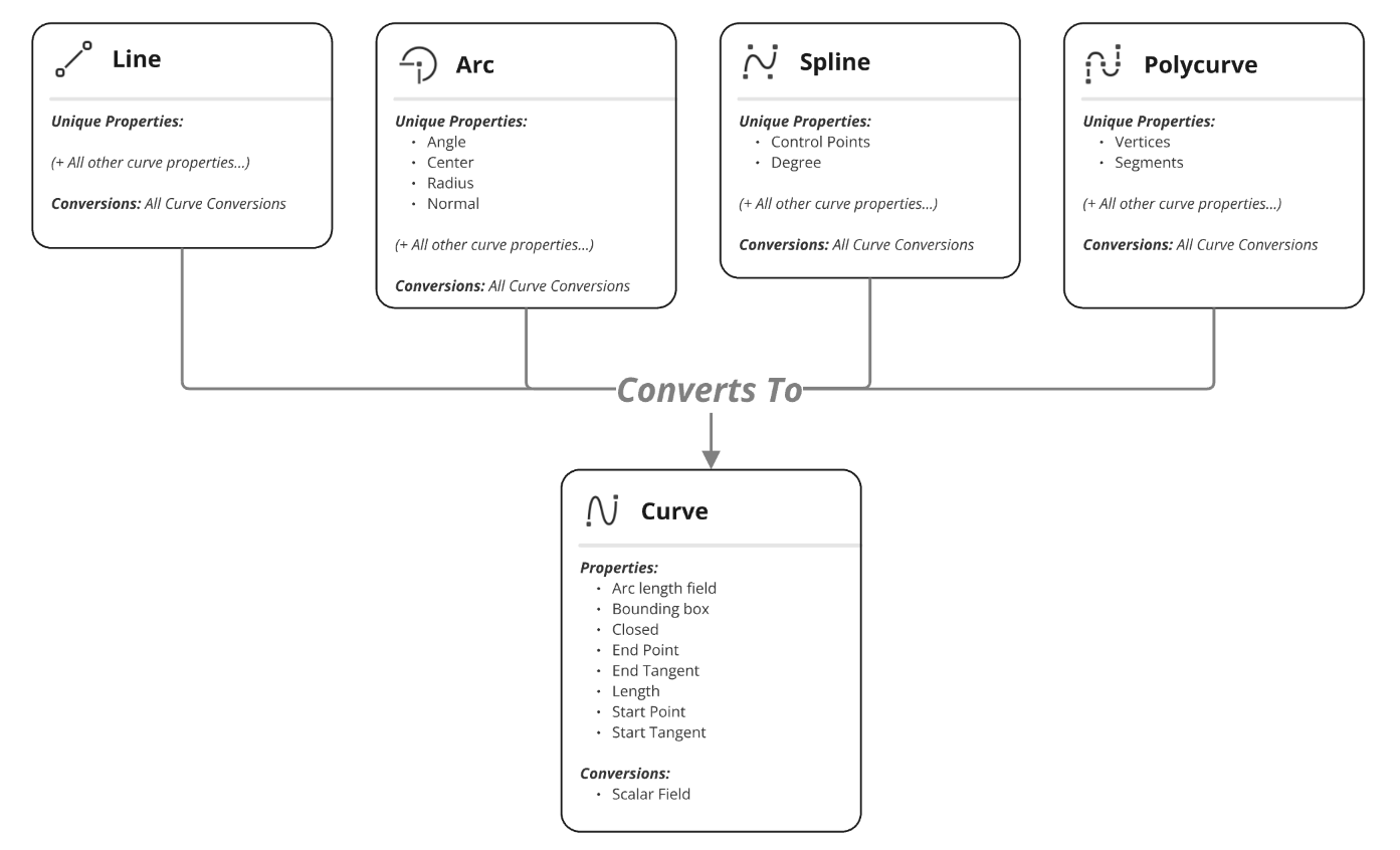 curve types.PNG