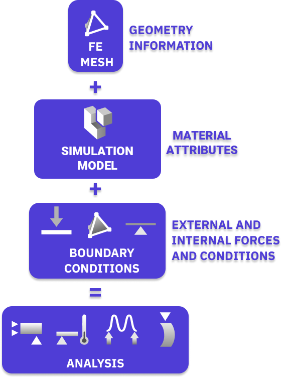 simulation model flowchart.png