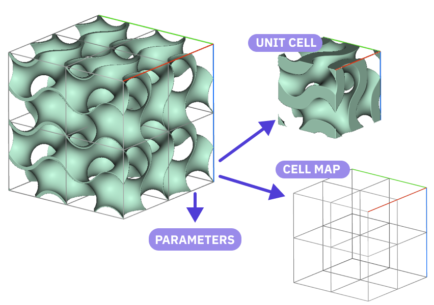 periodic_lattice.png